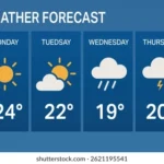 weather news