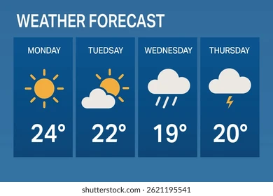 weather news